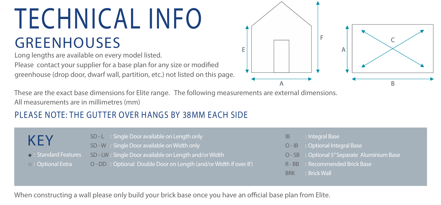 Elite Greenhouse Technical info