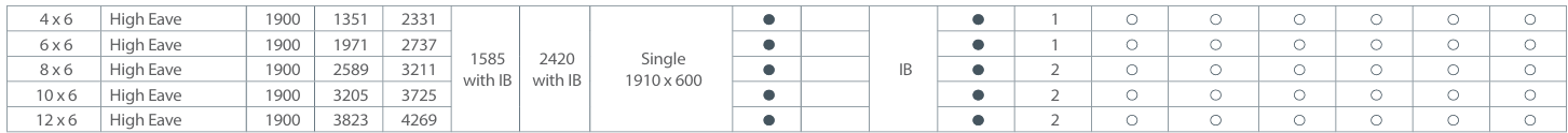 Elite High Eave Table