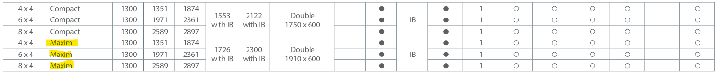 Elite Maxim Table