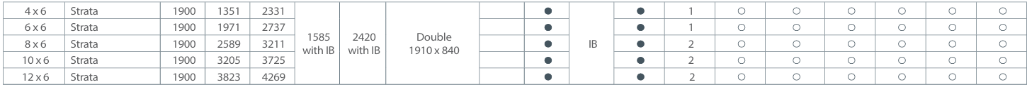 Elite Strata Table