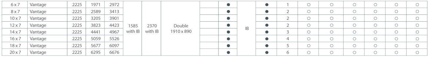 Elite Vantage Table