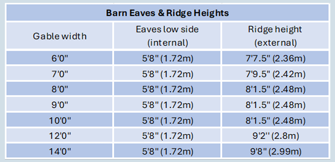Breckland Barn Heights