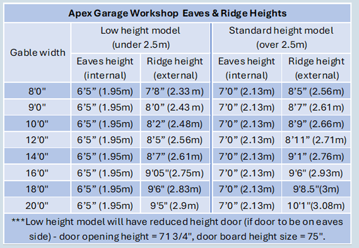 Breckland Garage Workshop Apex Heights