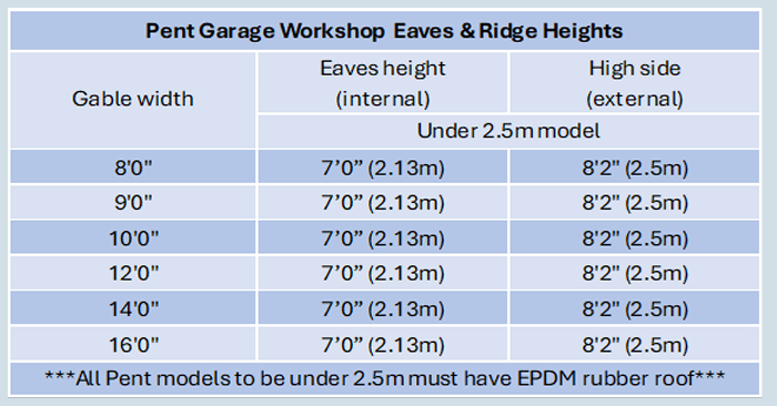 Breckland Garage Workshop Pent Heights