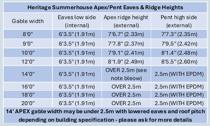 Breckland Heritage apex and pent heights