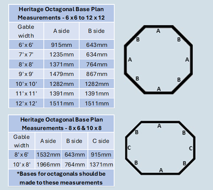 Breckland Octagonal base plan measurements