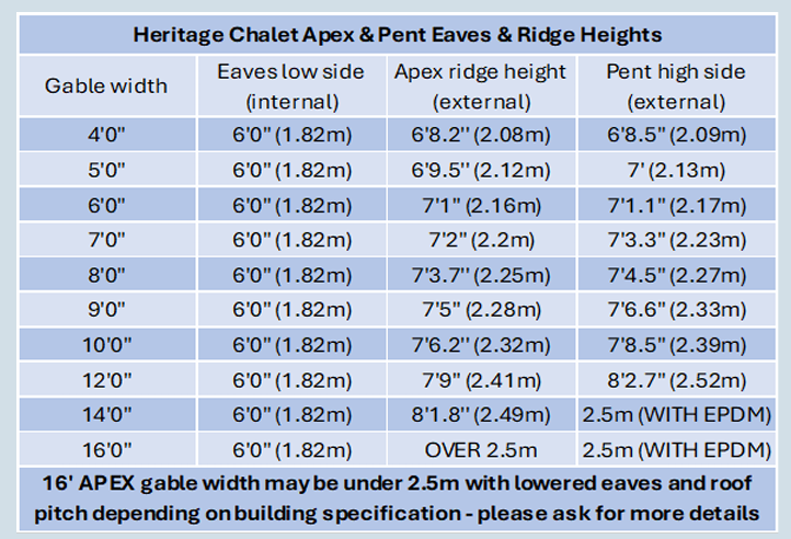 Breckland Chalet apex and pent heights