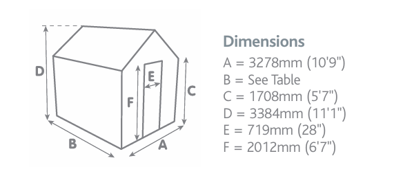 Alton Lancing GG Dimensions