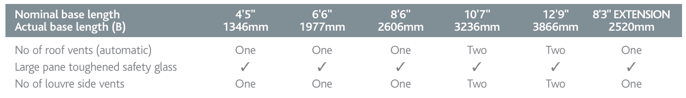Alton Six LT Info
