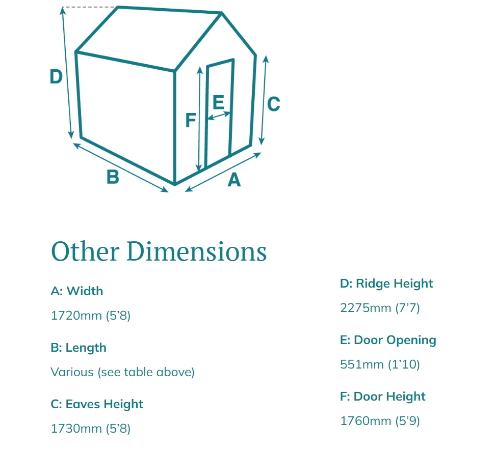 Swallow Robin Dimensions