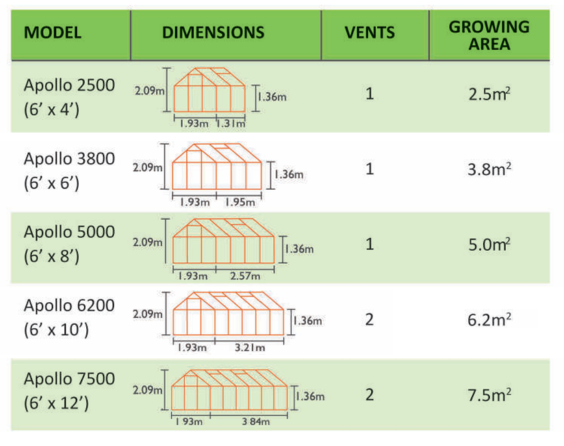 Vitavia Apollo Info 2026