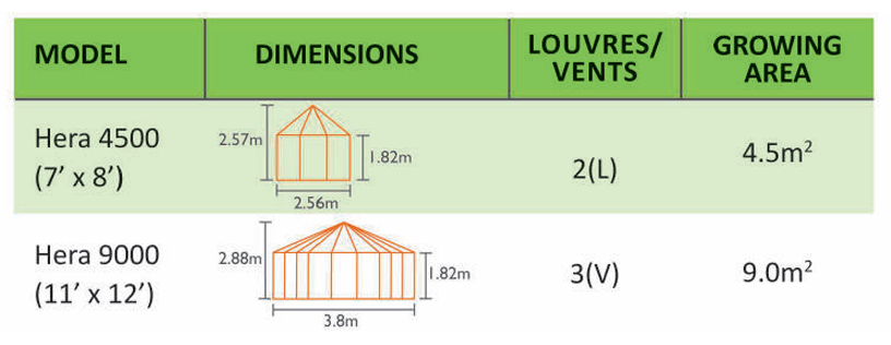 Vitavia Hera Info 2026