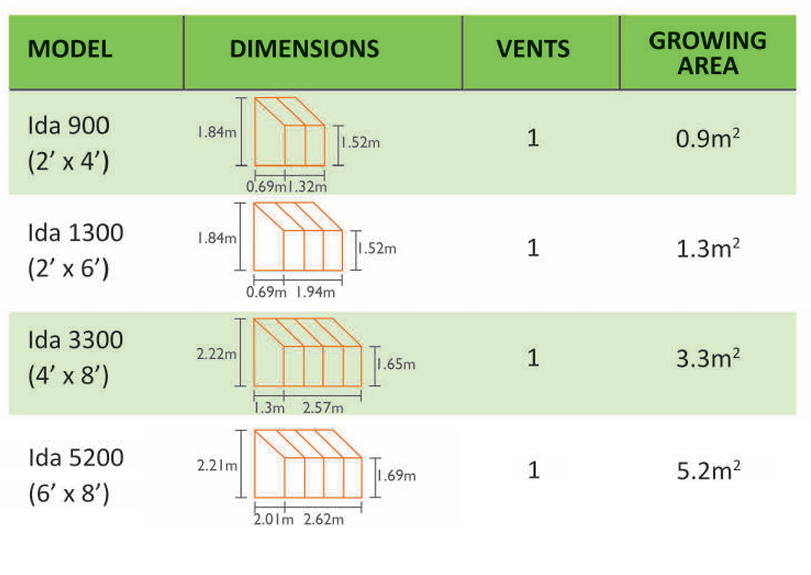 Vitavia Ida Info 2026
