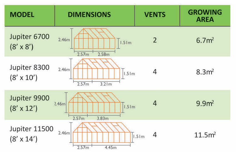 Vitavia Jupiter Info 2026
