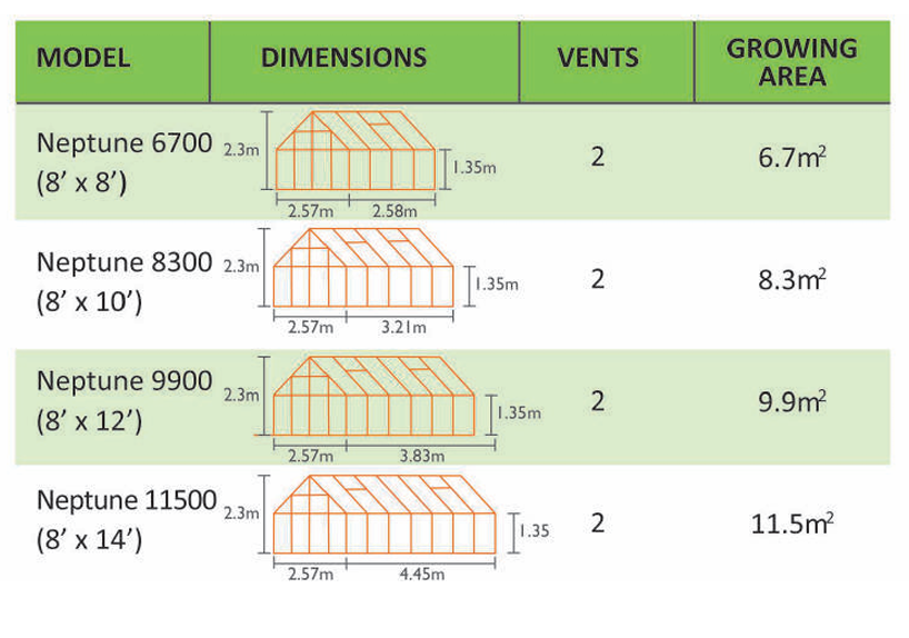 Vitavia Neptune Info 2026