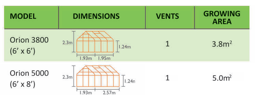 Vitavia Orion Info 2026