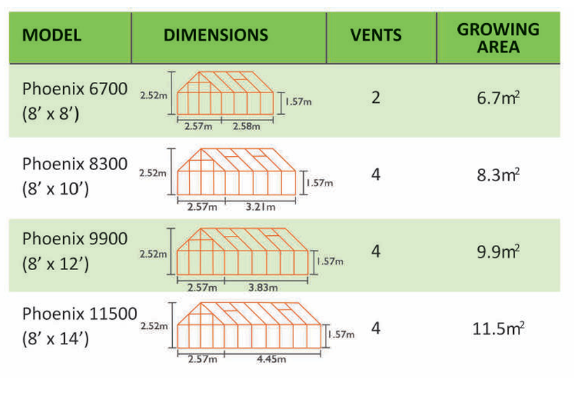 Vitavia Phoenix Info 2026