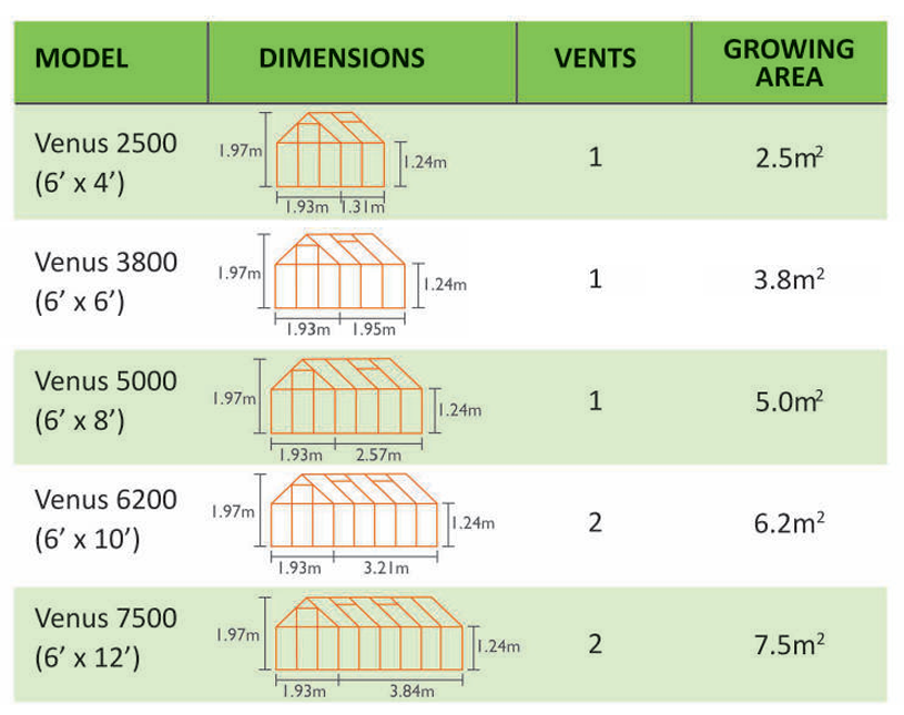 Vitavia Venus Info 2026