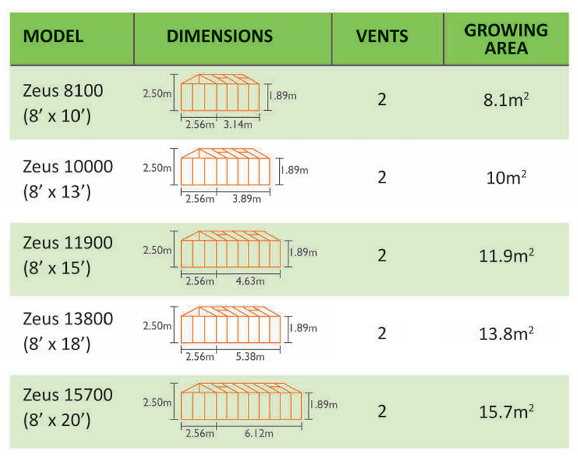 Vitavia Zeus Info